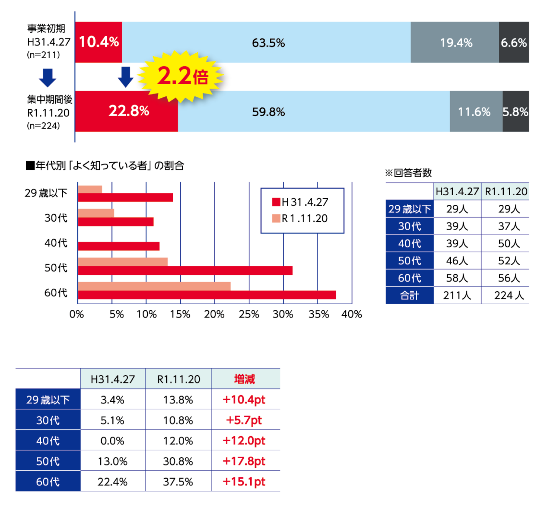 広島藩の歴史の認知度
